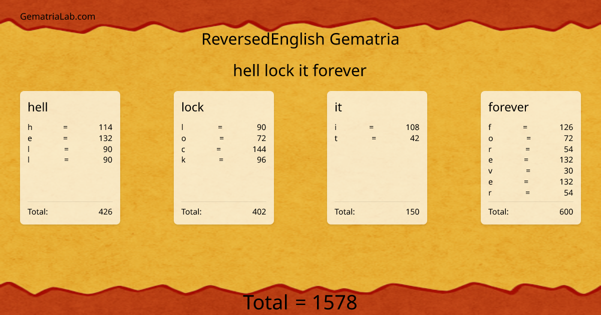 hell lock it forever in reversedEnglish Gematria